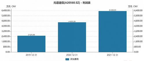 5G迎來新機遇，通信技術服務“特種兵”元道通信即將登陸創業板，網絡互聯技術服務再添新軍